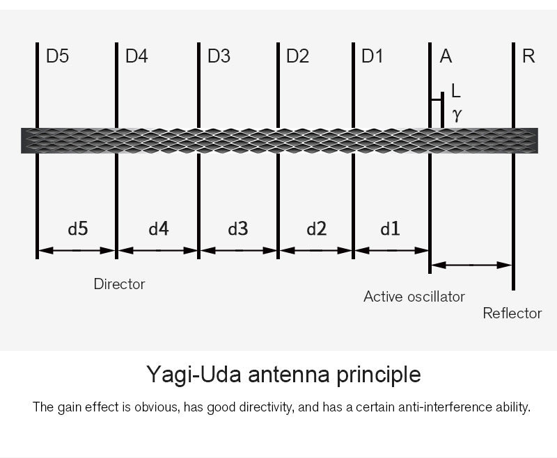 Extended range Yagi antenna signal booster